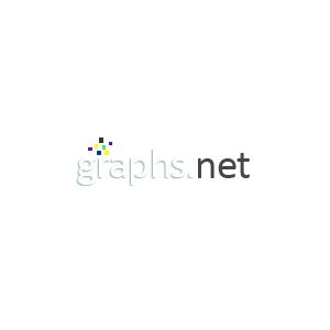 Graphs.net